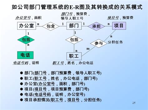 +1电话号码|C语言编写程序设计一个实用的小型通讯录程序，具有添加，查询和删除功能。由姓名，籍贯，电话号码1，电话号码…